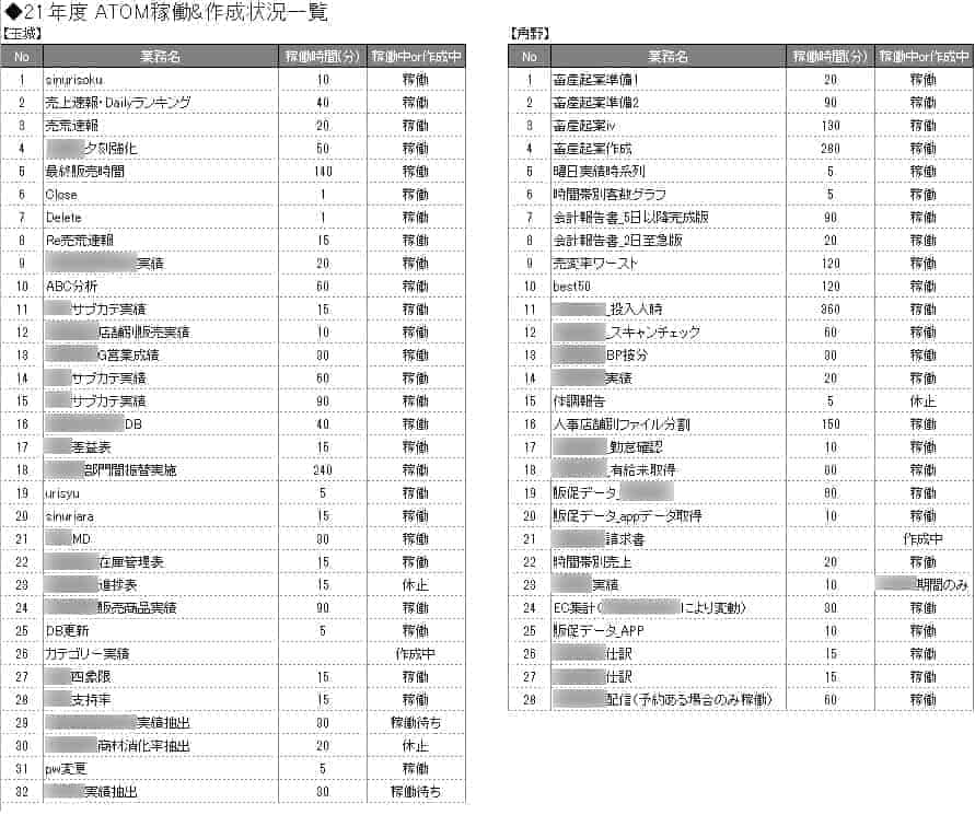 活用状況_玉城さん・角野さん