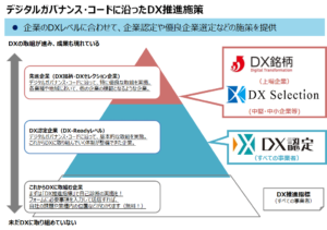 DXとは？経済産業省がDX推進している理由と3つのメリット - RPA - Robo-Pat DX（ロボパットDX）