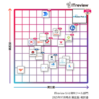 ITレビューグリッド RPAツール部門 2025年7月時点 満足度表