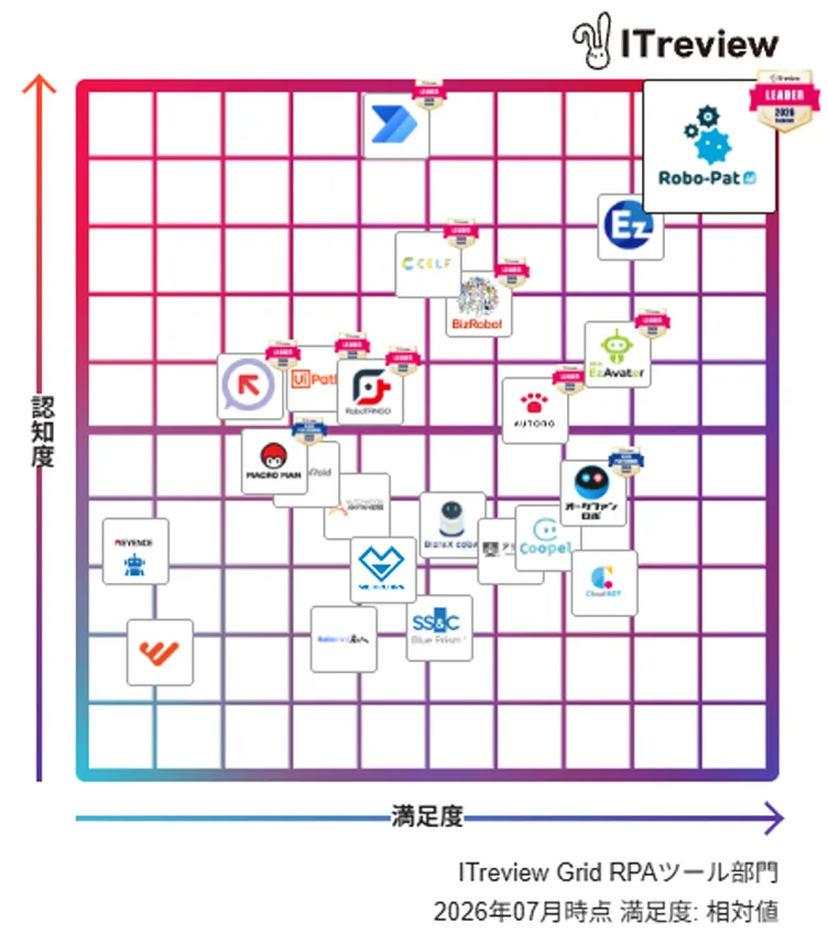 ITreview Grid RPAツール部門