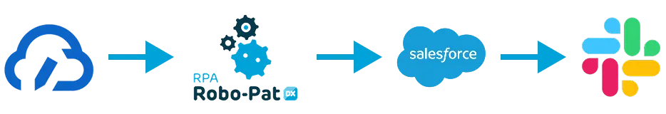 クラウドサイン