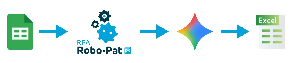 スプレッドシート