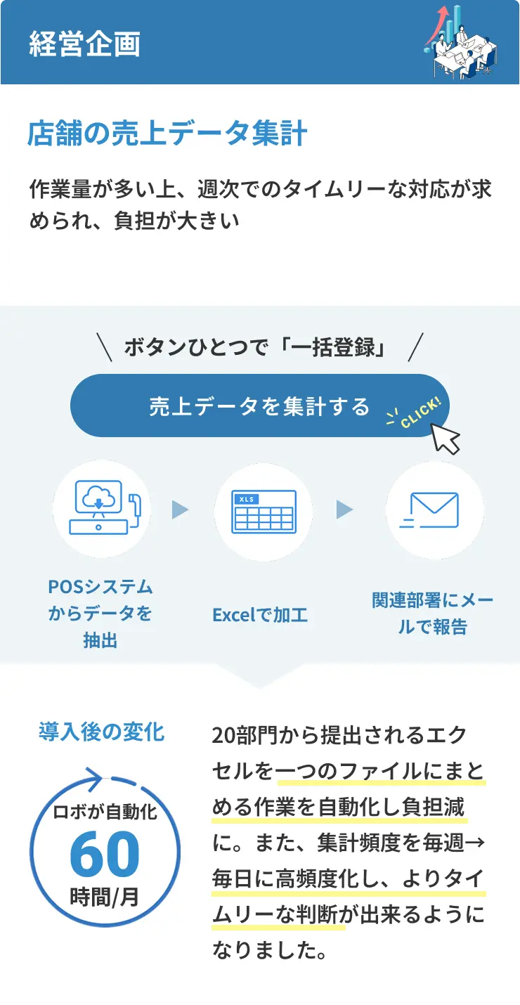 経営企画